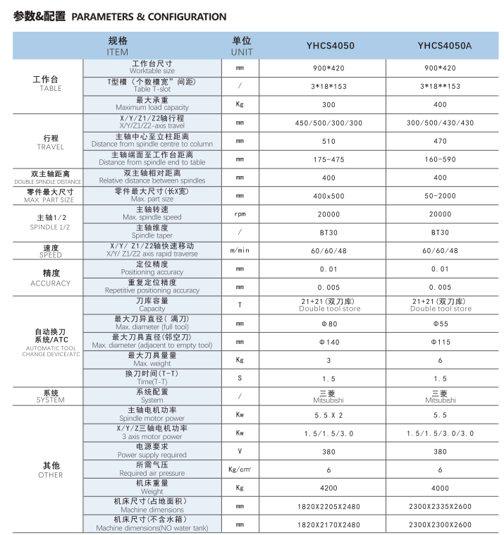 YHCS4050A參數配置圖片